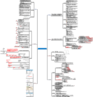 Visual Basic 程序设计单元3VB语言基础