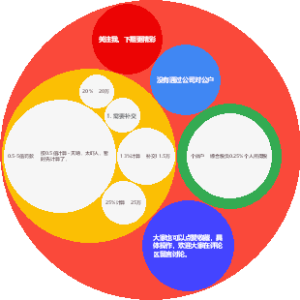 金税四期下个人卡收款100万，要交多少税？