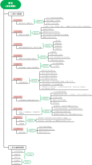 《事实》