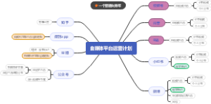 自媒体平台运营计划