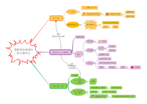 《小炸弹联盟》