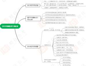 2023中央经济工作会议