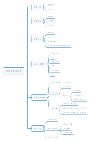 管理变革与创新
