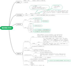 微信落地执行方案-2.22