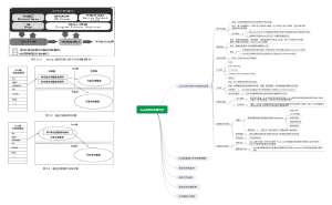 Jvm虚拟机总结图谱