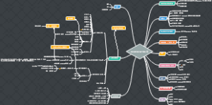 引流课转化率提升技巧