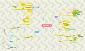 晨间日记的奇迹