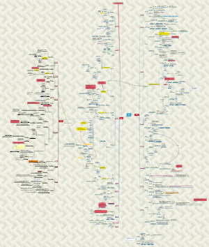 微软MOS高分通过笔记