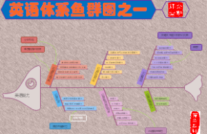 英语体系鱼群图