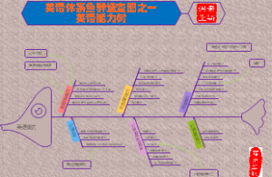 英语体系鱼群图——英语能力