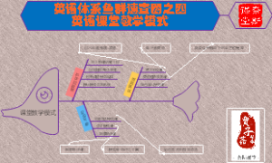 英语体系鱼群图4 英语课堂教学模式