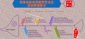 英语体系鱼群图5——整体和谐教学