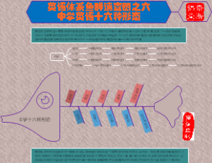 英语体系鱼群图6-中学16种形态