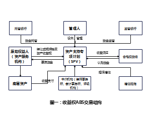 资产证券化ABS交易结构