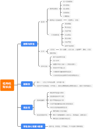 结构化知识点-教资面试