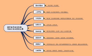 连平商会宗旨