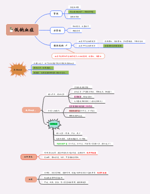 K  Ca   Na  Mg电解质