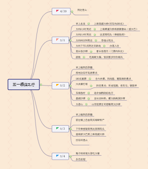 五一假期之嵊泗之行