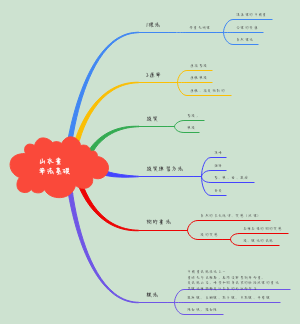 山水画笔法基础