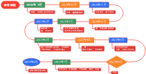 中考冲刺时间轴