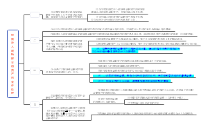 继续涉入被转移金融资产的会计处理