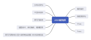 Java架构课程大纲