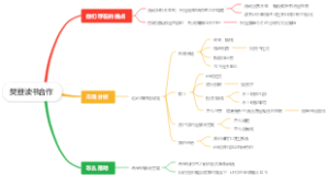 樊登读书合作