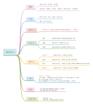 鲁迅《拿来主义》读书笔记