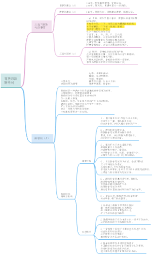 第十三课  隋唐政治新格局