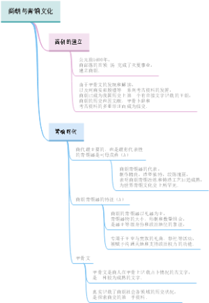 第三课  商朝与青铜文化