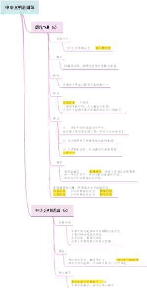 第一课 中华文明的摇篮