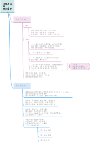 第十四课  贞观之治与开元盛世