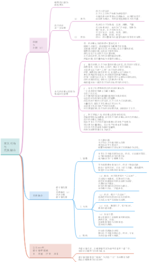 第十二课  南北对峙与民族融合