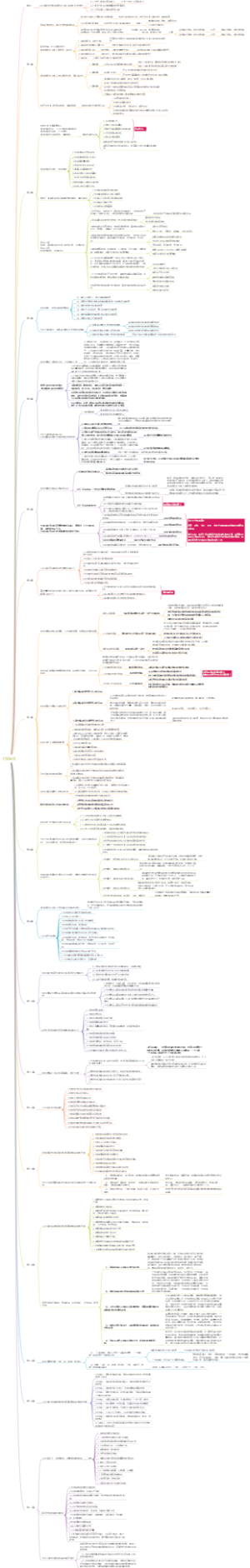 15040自考习概章节简答论述题