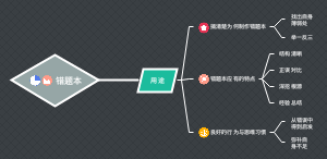 错题本