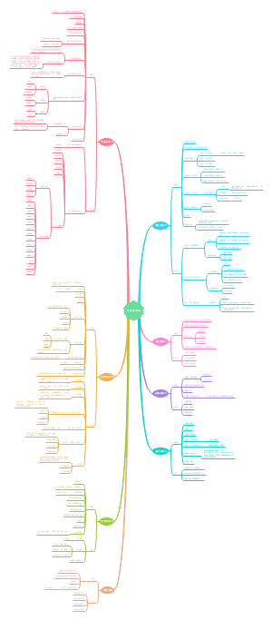 普通动物学无脊椎动物