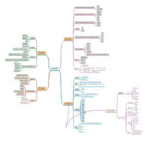  判断推理  行测