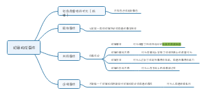 犯罪要件