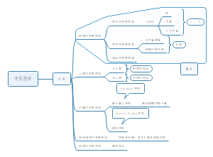 大学医学：呼吸困难