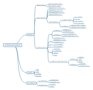 t淋巴细胞介导的适应性免疫应答