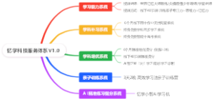 忆学科技服务体系V1.0