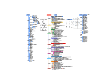 软考高级-信息系统项目管理师-知识点梳理