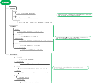 皮肤分类处理办法