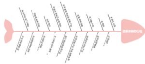 激素依赖的行程