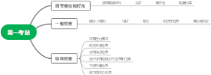 执医考第一考站