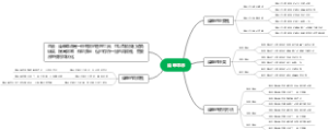 清单革命AI