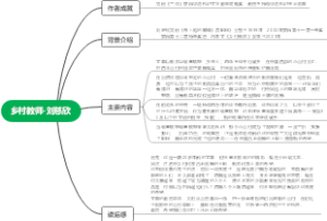 乡村教师-刘慈欣-读后感