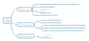 第三章产权理论