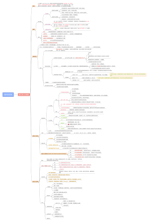 《内科学》循环系统疾病第二章心力衰竭