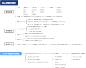 餐饮公司总部针对加盟店线上平台图片更新全流程